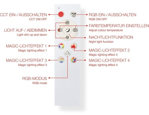 LED RGBW димируем панел LED/20W/230V, сребрист + дистанционно управление
