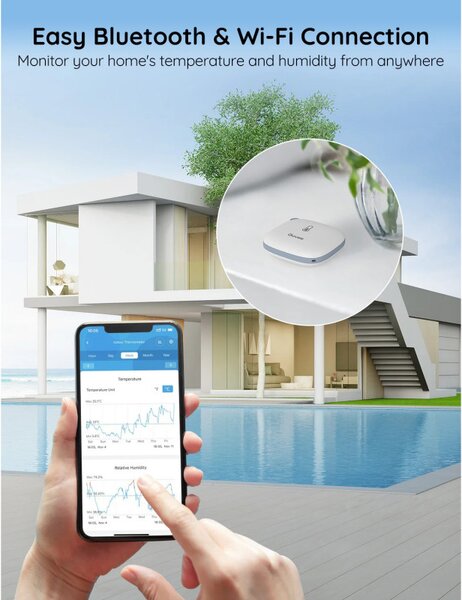 Стаен термометър и хигрометър Govee H5179, Wi-Fi, Bluetooth, LCD дисплей, Бял
